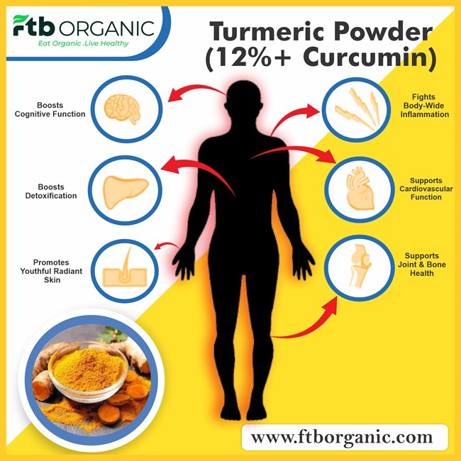 Benefits of Turmeric and Curcumin for Health